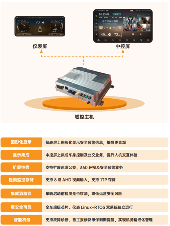 Technology Innovation! Tiamaes won the award of Influential Bus Industry Technology Innovation.