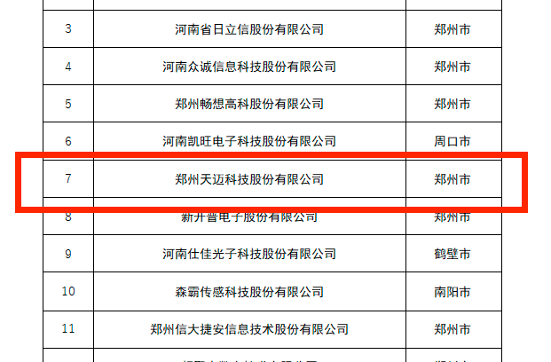 Innovative leading enterprises, Tiamaes Technology is on the list!